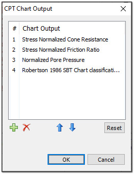 CPT Chart Output dialog CPT Chart Output dialog